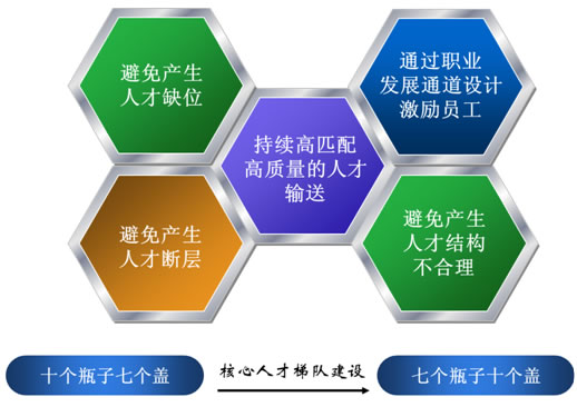 時(shí)代光華 賦能中小企業(yè)，提升管理新高度