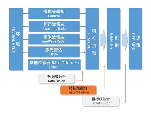 長電科技車載芯片先進封裝方案推動bev transformer擴大應用